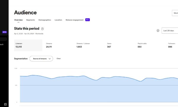 Audiencia - Xobe Records Audiencia - Xobe Records